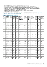 Предварительный просмотр 95 страницы Dell 06M4F Installation And Service Manual