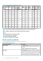 Предварительный просмотр 96 страницы Dell 06M4F Installation And Service Manual