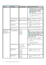 Предварительный просмотр 98 страницы Dell 06M4F Installation And Service Manual