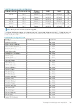 Предварительный просмотр 109 страницы Dell 06M4F Installation And Service Manual