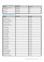 Предварительный просмотр 111 страницы Dell 06M4F Installation And Service Manual