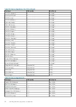 Предварительный просмотр 112 страницы Dell 06M4F Installation And Service Manual