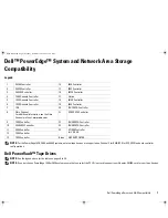 Preview for 7 page of Dell 100T TR5 Compatibility Matrix