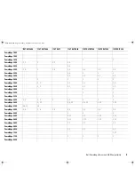 Предварительный просмотр 9 страницы Dell 100T TR5 Compatibility Matrix