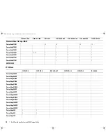 Предварительный просмотр 10 страницы Dell 100T TR5 Compatibility Matrix