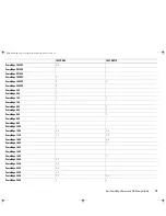 Предварительный просмотр 13 страницы Dell 100T TR5 Compatibility Matrix