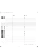 Preview for 15 page of Dell 100T TR5 Compatibility Matrix