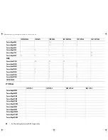 Предварительный просмотр 28 страницы Dell 100T TR5 Compatibility Matrix