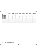 Предварительный просмотр 38 страницы Dell 100T TR5 Compatibility Matrix