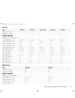 Preview for 41 page of Dell 100T TR5 Compatibility Matrix