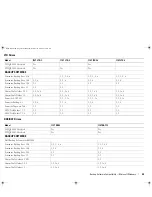 Preview for 45 page of Dell 100T TR5 Compatibility Matrix