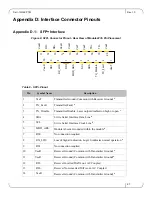 Preview for 21 page of Dell 10GbE PTM User Manual