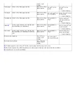 Предварительный просмотр 88 страницы Dell 1130 Troubleshooting Manual