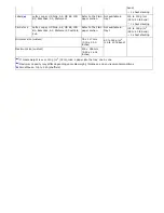 Preview for 107 page of Dell 1135 Mono Laser User Manual