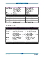 Preview for 15 page of Dell 1135N Service Manual