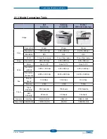 Preview for 21 page of Dell 1135N Service Manual