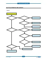 Preview for 153 page of Dell 1135N Service Manual