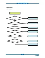 Preview for 156 page of Dell 1135N Service Manual