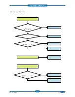 Preview for 157 page of Dell 1135N Service Manual