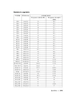 Предварительный просмотр 295 страницы Dell 1200MP Owner'S Manual