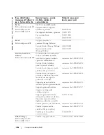 Предварительный просмотр 300 страницы Dell 1200MP Owner'S Manual