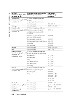 Предварительный просмотр 570 страницы Dell 1200MP Owner'S Manual