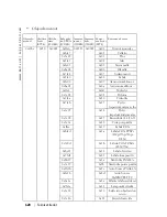 Предварительный просмотр 620 страницы Dell 1200MP Owner'S Manual