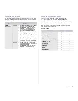 Preview for 13 page of Dell 1230 Color Laser User Manual