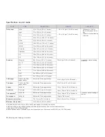 Preview for 18 page of Dell 1230 Color Laser User Manual