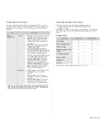 Preview for 15 page of Dell 1235 Color Laser User Manual