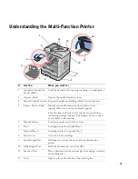 Preview for 3 page of Dell 1600 Mono Laser Owner'S Manual