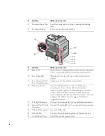 Preview for 4 page of Dell 1600 Mono Laser Owner'S Manual