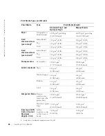 Preview for 36 page of Dell 1600 Mono Laser Owner'S Manual