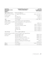 Preview for 97 page of Dell 1600 Mono Laser Owner'S Manual