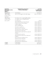 Preview for 99 page of Dell 1600 Mono Laser Owner'S Manual