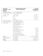 Preview for 100 page of Dell 1600 Mono Laser Owner'S Manual