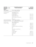 Preview for 101 page of Dell 1600 Mono Laser Owner'S Manual