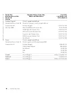 Preview for 102 page of Dell 1600 Mono Laser Owner'S Manual