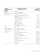 Preview for 103 page of Dell 1600 Mono Laser Owner'S Manual