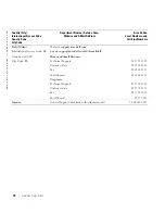 Preview for 104 page of Dell 1600 Mono Laser Owner'S Manual