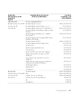 Preview for 105 page of Dell 1600 Mono Laser Owner'S Manual