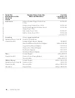 Preview for 106 page of Dell 1600 Mono Laser Owner'S Manual