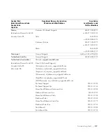 Preview for 107 page of Dell 1600 Mono Laser Owner'S Manual