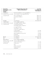 Preview for 108 page of Dell 1600 Mono Laser Owner'S Manual