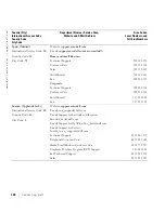 Preview for 110 page of Dell 1600 Mono Laser Owner'S Manual