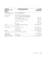 Preview for 111 page of Dell 1600 Mono Laser Owner'S Manual