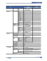 Предварительный просмотр 22 страницы Dell 1600n - Multifunction Laser Printer B/W Service Manual