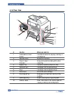 Предварительный просмотр 25 страницы Dell 1600n - Multifunction Laser Printer B/W Service Manual