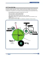 Предварительный просмотр 32 страницы Dell 1600n - Multifunction Laser Printer B/W Service Manual