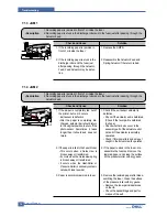 Предварительный просмотр 92 страницы Dell 1600n - Multifunction Laser Printer B/W Service Manual